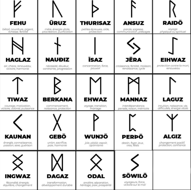 Choix des runes